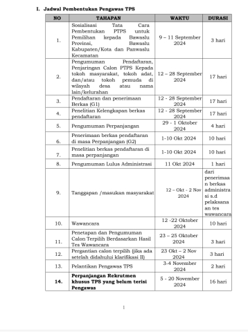 Jadwal Pembentukan PTPS